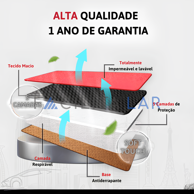 Kit de Protetor de Painel Sob Medida de Luxo - Conforto e Estilo Exclusivo para seu Carro